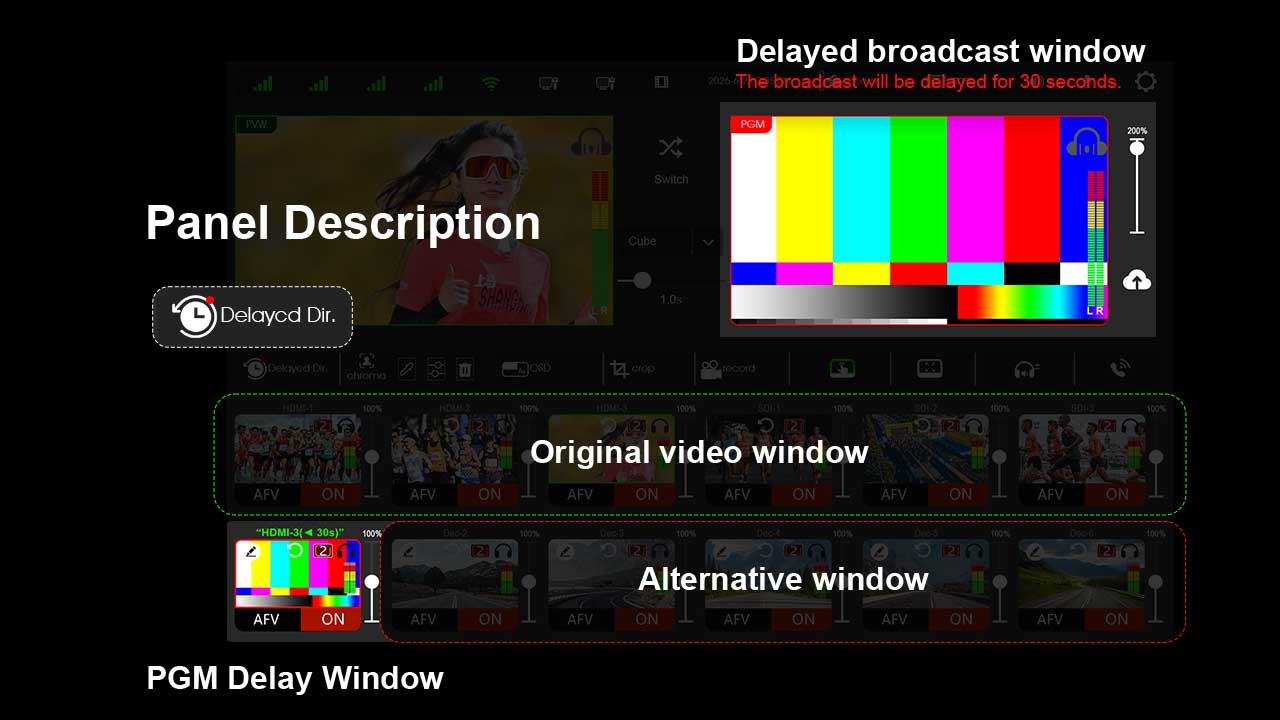 Connect the video signal properly